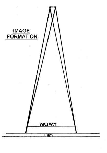 Radiation physics: image production - shadowgram